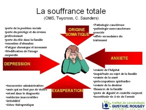 souffrance